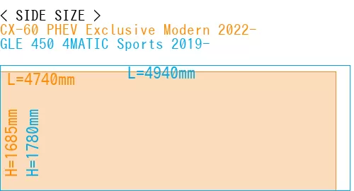 #CX-60 PHEV Exclusive Modern 2022- + GLE 450 4MATIC Sports 2019-